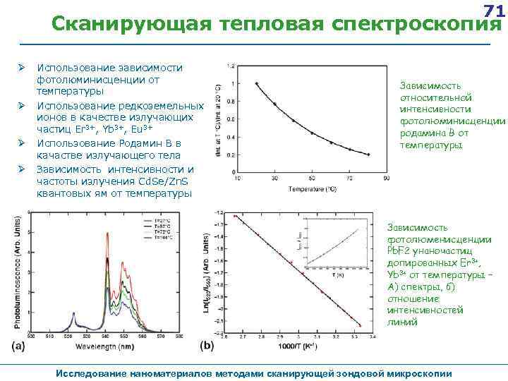 71 Сканирующая тепловая спектроскопия Использование зависимости фотолюминисценции от температуры Использование редкоземельных ионов в качестве