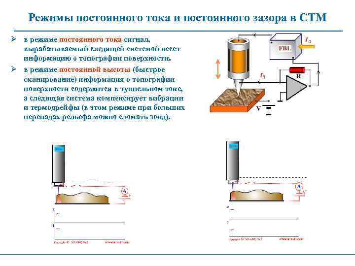 Режимы постоянного тока и постоянного зазора в СТМ в режиме постоянного тока сигнал, вырабатываемый