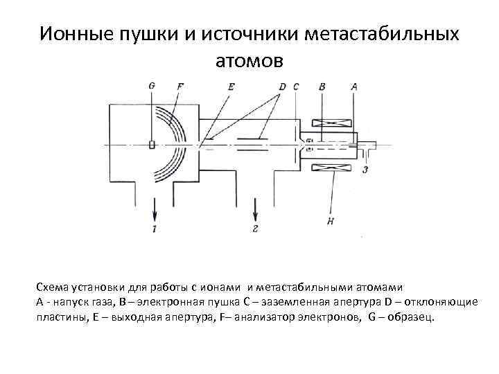 Электронная пушка схема