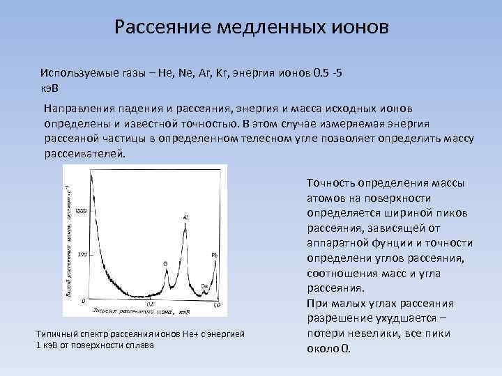 Рассеяние медленных ионов Используемые газы – Не, Ne, Ar, Kr, энергия ионов 0. 5
