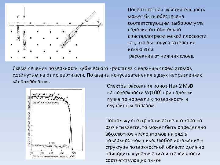 Поверхностная чувствительность может быть обеспечена соответствующим выбором угла падения относительно кристаллографической плоскости так, что