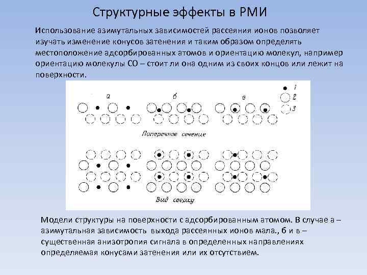 Структурные эффекты в РМИ Использование азимутальных зависимостей рассеяния ионов позволяет изучать изменение конусов затенения