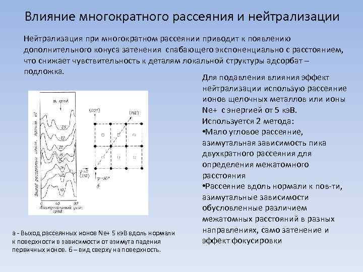 Влияние многократного рассеяния и нейтрализации Нейтрализация при многократном рассеянии приводит к появлению дополнительного конуса