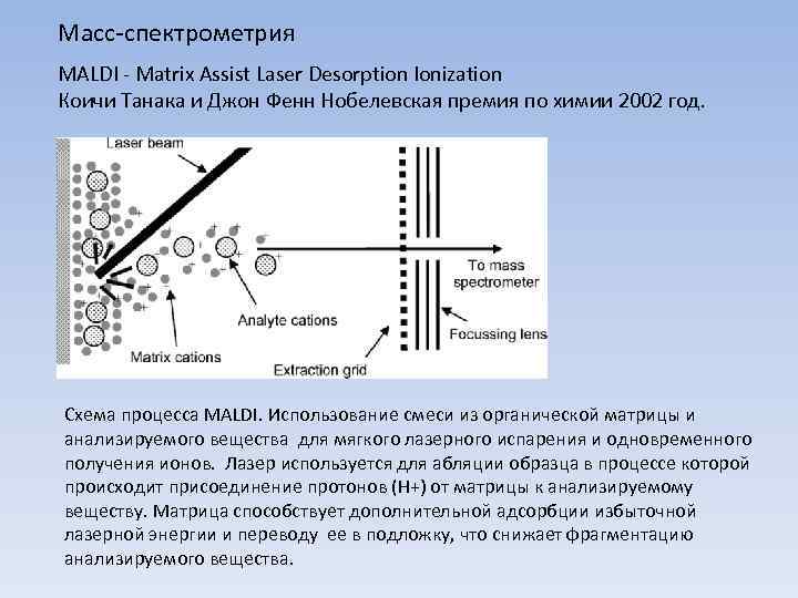 Масс-спектрометрия MALDI - Matrix Assist Laser Desorption Ionization Коичи Танака и Джон Фенн Нобелевская