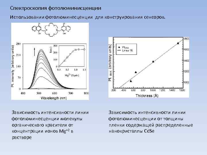 Спектроскопия фотолюминисценции Использовании фотолюминесценции для конструирования сенсоров. Зависимость интенсивности линии фотолюминесценции молекулы органического красителя