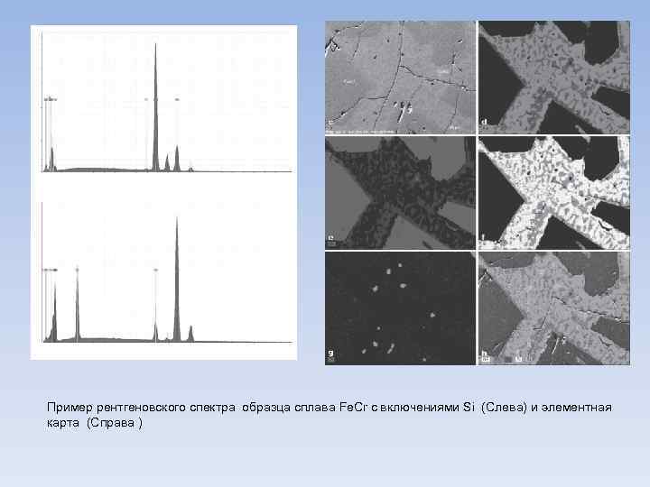 Пример рентгеновского спектра образца сплава Fe. Cr c включениями Si (Слева) и элементная карта