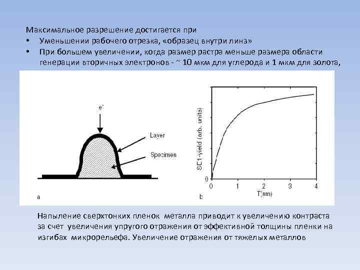 Максимальное разрешение достигается при • Уменьшении рабочего отрезка, «образец внутри линз» • При большем