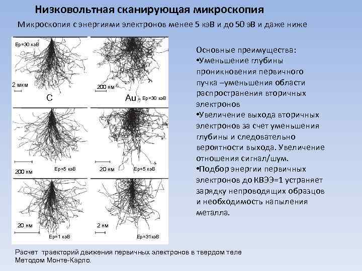 Низковольтная сканирующая микроскопия Микроскопия с энергиями электронов менее 5 кэ. В и до 50