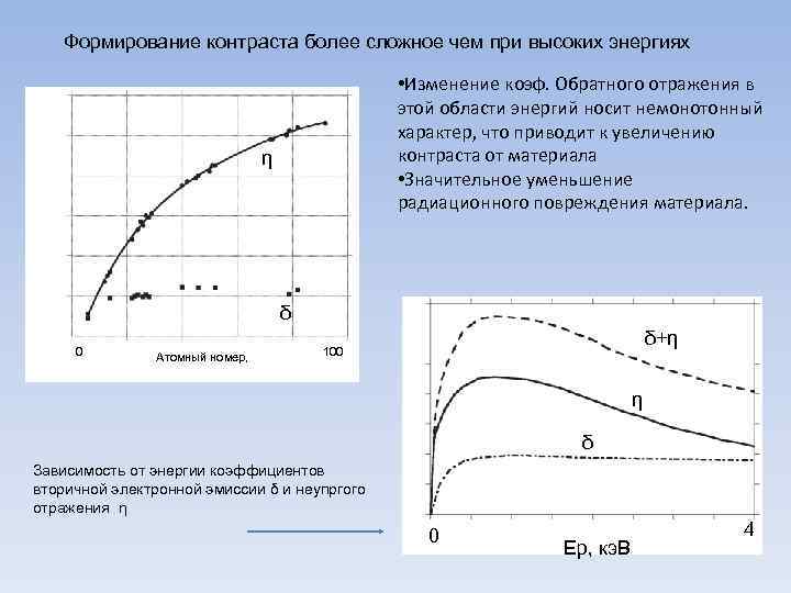 Формирование контраста более сложное чем при высоких энергиях • Изменение коэф. Обратного отражения в
