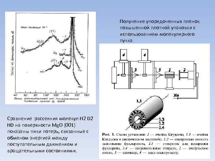 Получение упорядоченных пленок повышенной плотной упаковки с использованием молекулярного пучка Сравнение рассеяния молекул Н