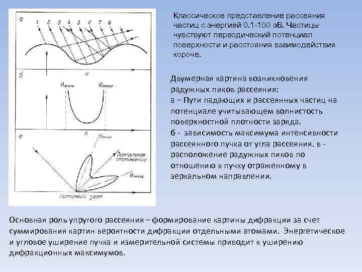 Классическое представление рассеяния частиц с энергией 0. 1 -100 э. В. Частицы чувствуют переодический