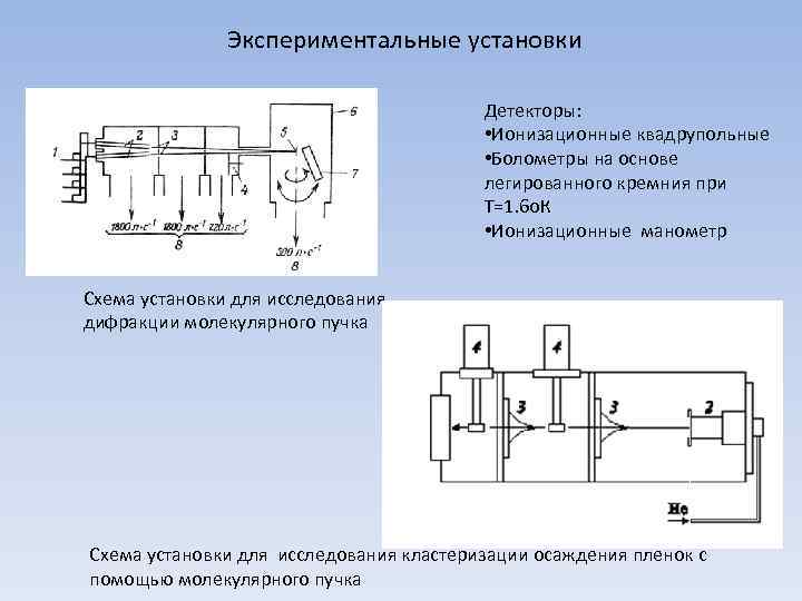 Экспериментальные установки Детекторы: • Ионизационные квадрупольные • Болометры на основе легированного кремния при Т=1.