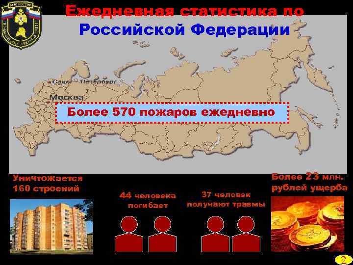 Ежедневная статистика по Российской Федерации Более 570 пожаров ежедневно Уничтожается 160 строений 44 человека