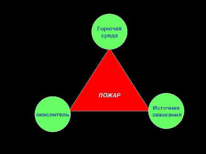 Картинка треугольник огня