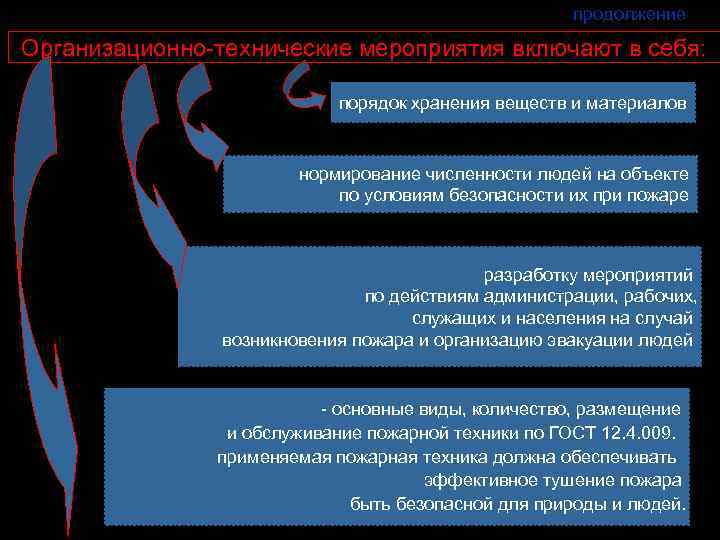 продолжение Организационно-технические мероприятия включают в себя: порядок хранения веществ и материалов нормирование численности людей