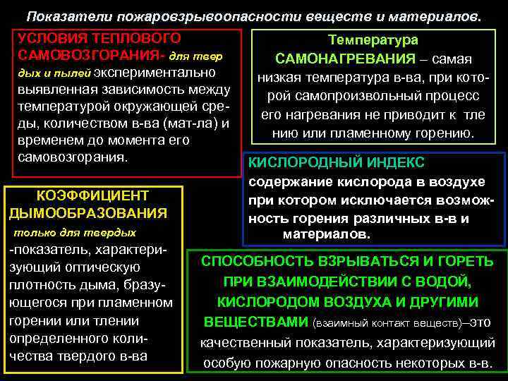 Показатели пожаровзрывоопасности веществ и материалов. УСЛОВИЯ ТЕПЛОВОГО САМОВОЗГОРАНИЯ- для твер дых и пылей экспериментально