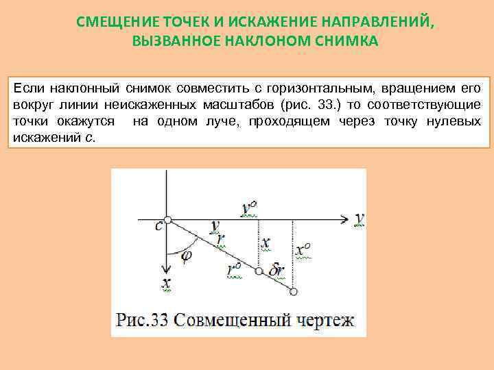 СМЕЩЕНИЕ ТОЧЕК И ИСКАЖЕНИЕ НАПРАВЛЕНИЙ, ВЫЗВАННОЕ НАКЛОНОМ СНИМКА Если наклонный снимок совместить с горизонтальным,