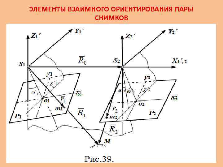 ЭЛЕМЕНТЫ ВЗАИМНОГО ОРИЕНТИРОВАНИЯ ПАРЫ СНИМКОВ 