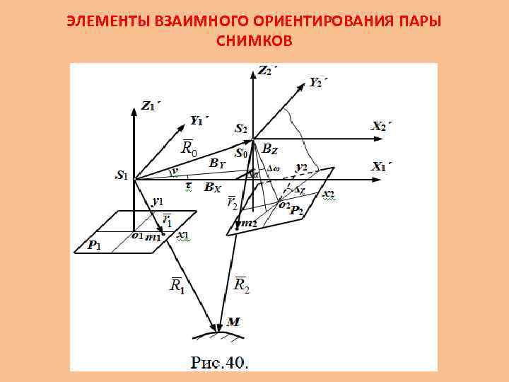 ЭЛЕМЕНТЫ ВЗАИМНОГО ОРИЕНТИРОВАНИЯ ПАРЫ СНИМКОВ 