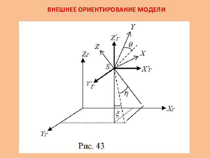 ВНЕШНЕЕ ОРИЕНТИРОВАНИЕ МОДЕЛИ 