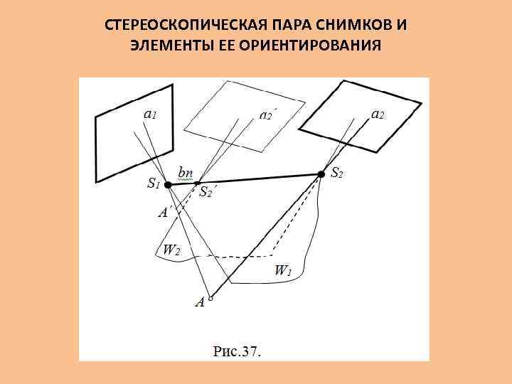 СТЕРЕОСКОПИЧЕСКАЯ ПАРА СНИМКОВ И ЭЛЕМЕНТЫ ЕЕ ОРИЕНТИРОВАНИЯ 