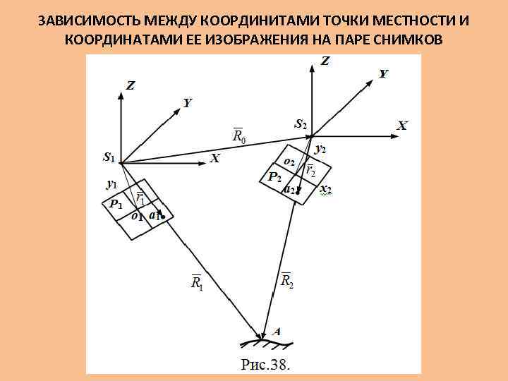 ЗАВИСИМОСТЬ МЕЖДУ КООРДИНИТАМИ ТОЧКИ МЕСТНОСТИ И КООРДИНАТАМИ ЕЕ ИЗОБРАЖЕНИЯ НА ПАРЕ СНИМКОВ 