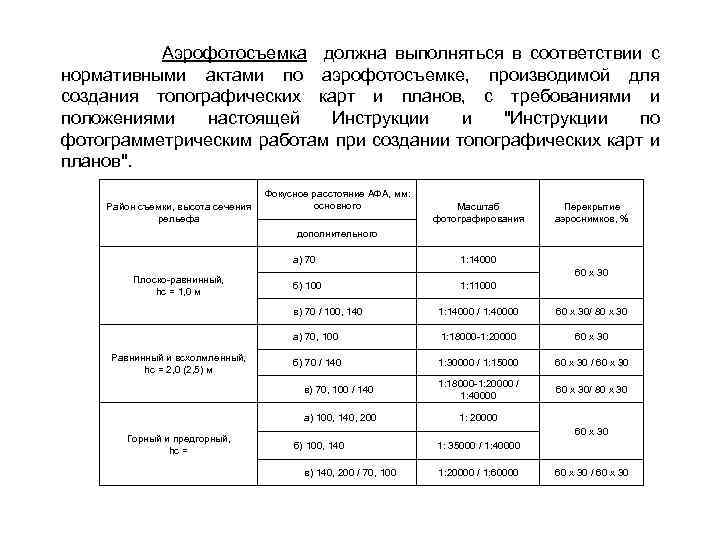  Аэрофотосъемка должна выполняться в соответствии с нормативными актами по аэрофотосъемке, производимой для создания