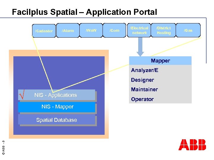 Facilplus Spatial – Application Portal /Cadaster /Alarm /Wa. W /Com /District Heating /Electrical network