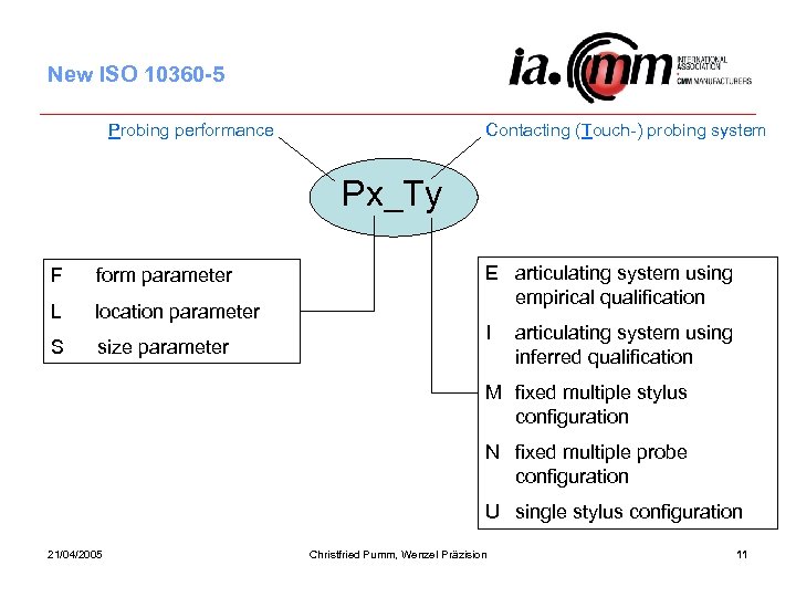 New ISO 10360 -5 Probing performance Contacting (Touch-) probing system Px_Ty F form parameter
