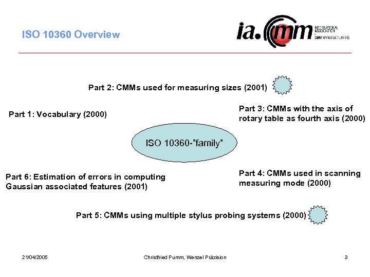 ISO 10360 Overview Part 2: CMMs used for measuring sizes (2001) Part 3: CMMs