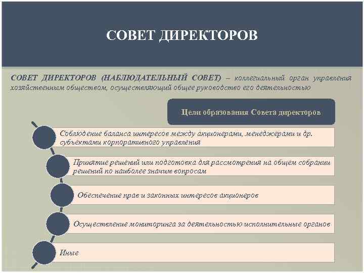 План работы совета директоров акционерного общества