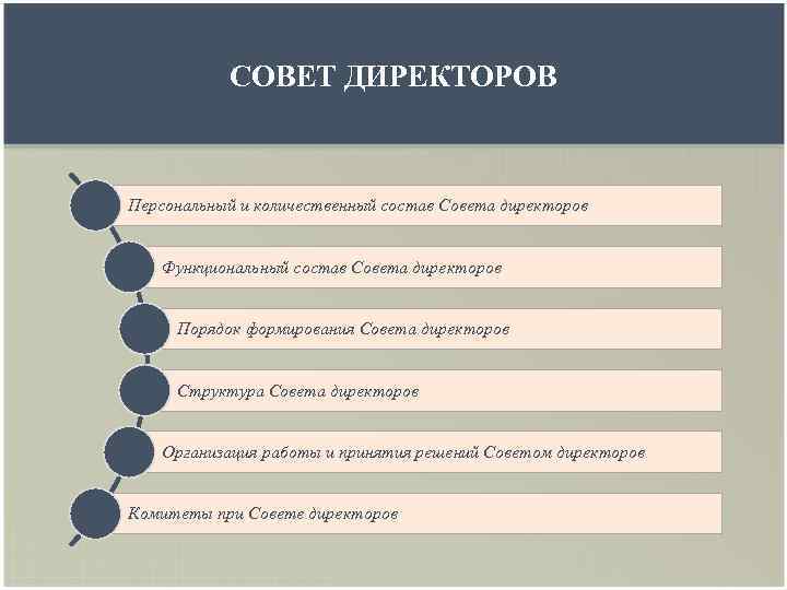 План работы совета директоров