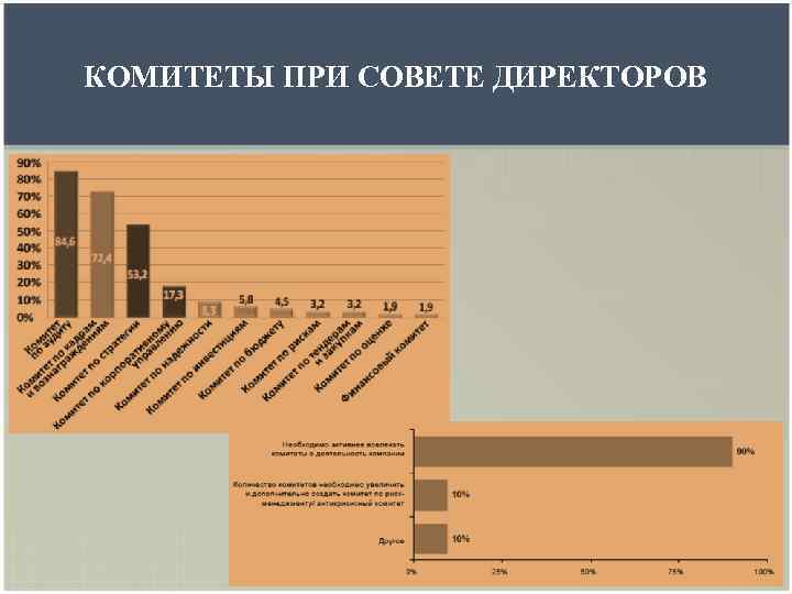 КОМИТЕТЫ ПРИ СОВЕТЕ ДИРЕКТОРОВ 