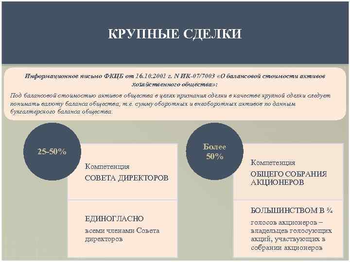 КРУПНЫЕ СДЕЛКИ Информационное письмо ФКЦБ от 16. 10. 2001 г. N ИК-07/7003 «О балансовой