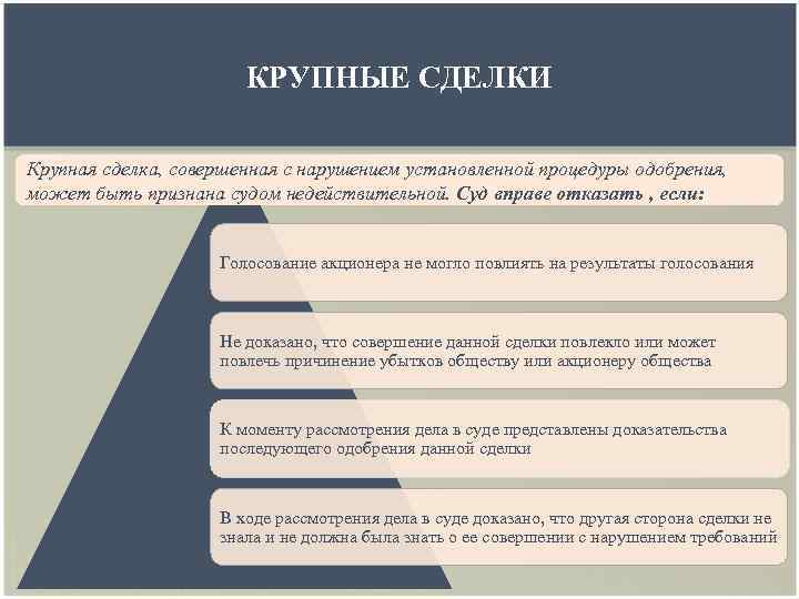 КРУПНЫЕ СДЕЛКИ Крупная сделка, совершенная с нарушением установленной процедуры одобрения, может быть признана судом