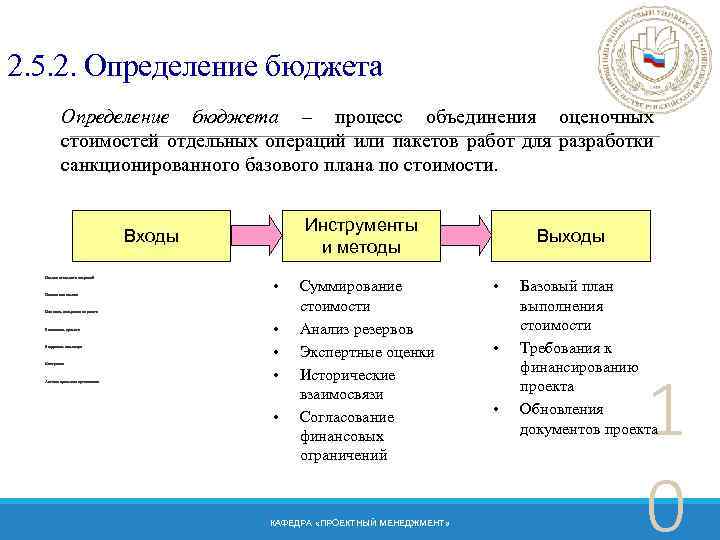 Определить бюджет. Бюджет это определение. Выход процесса определения бюджета. Инструменты и методы для определения бюджета. Определение бюджета проекта входы выходы.