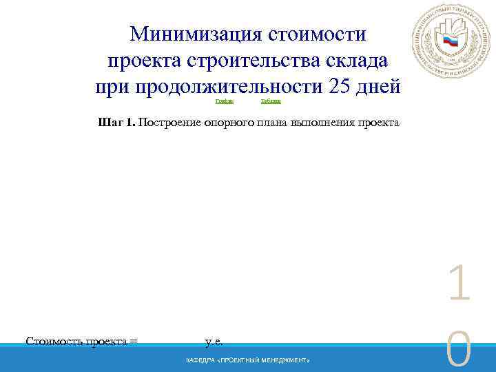 Минимизация стоимости проекта строительства склада при продолжительности 25 дней График Таблица Шаг 1. Построение
