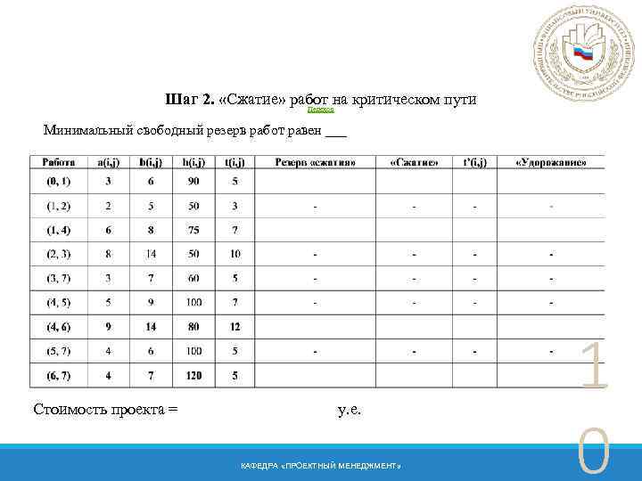 Шаг 2. «Сжатие» работ на критическом пути Переход Минимальный свободный резерв работ равен ___