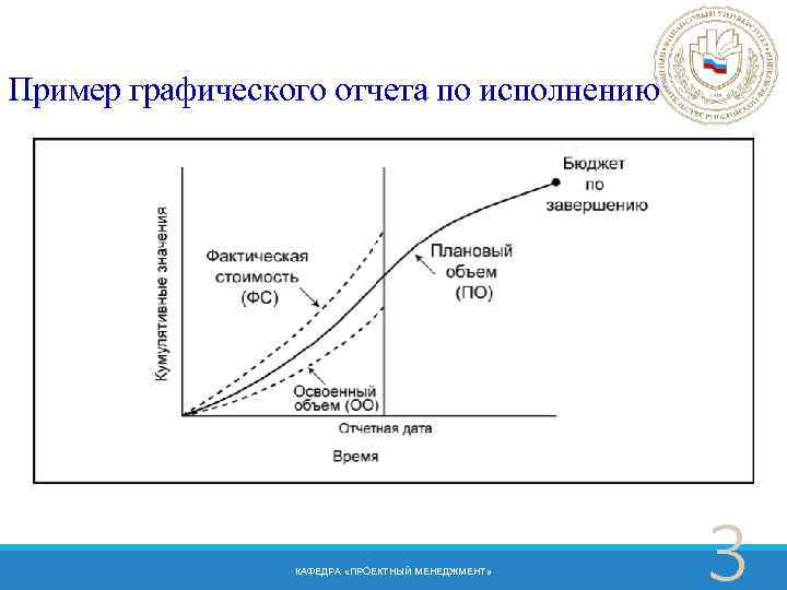 Пример графического отчета по исполнению КАФЕДРА «ПРОЕКТНЫЙ МЕНЕДЖМЕНТ» 1 3 