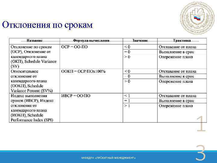 Индекс плана индекс выполнения плана