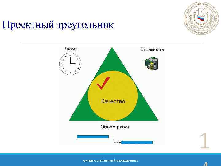 Параметры проекта треугольник проекта