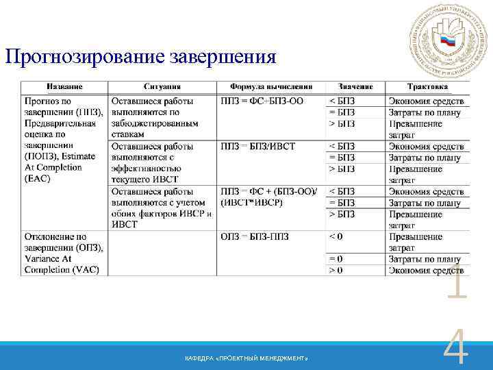 Прогнозирование завершения КАФЕДРА «ПРОЕКТНЫЙ МЕНЕДЖМЕНТ» 1 4 