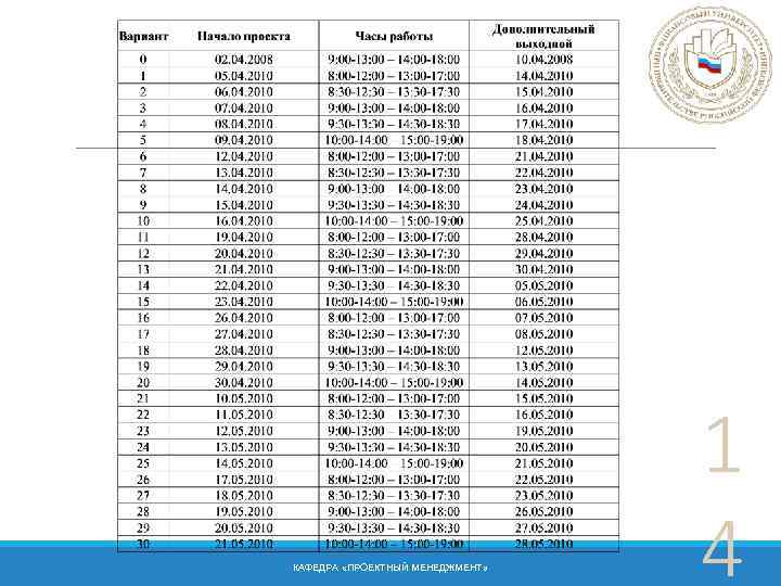 КАФЕДРА «ПРОЕКТНЫЙ МЕНЕДЖМЕНТ» 1 4 
