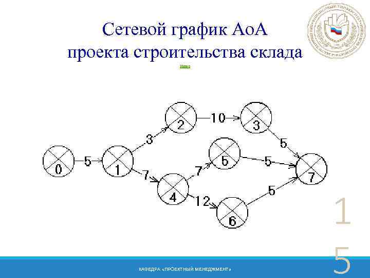 Сетевой график управления проектом