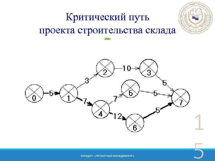 Что такое критический путь проекта