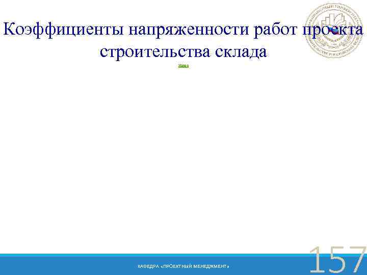Коэффициенты напряженности работ проекта строительства склада Назад КАФЕДРА «ПРОЕКТНЫЙ МЕНЕДЖМЕНТ» 157 