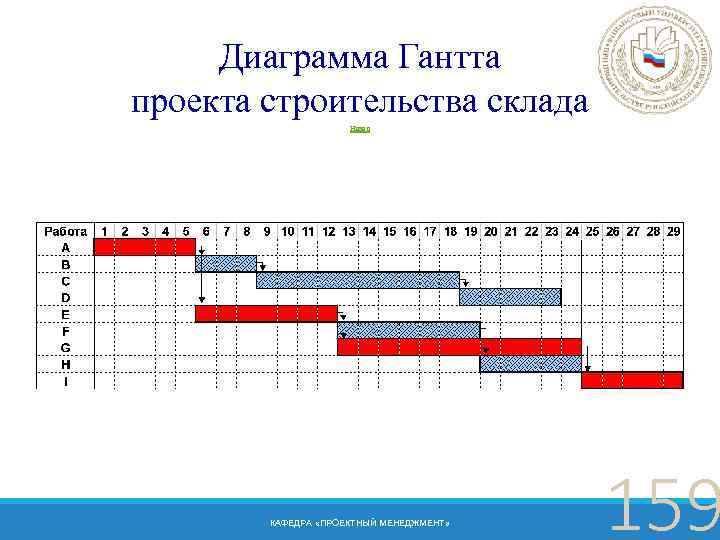 Курсы управление проектами в строительстве курсы в