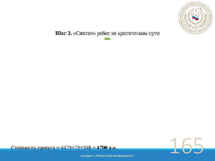 Шаг 2. «Сжатие» работ на критическом пути Назад Стоимость проекта = 4475+75+240 = 4790