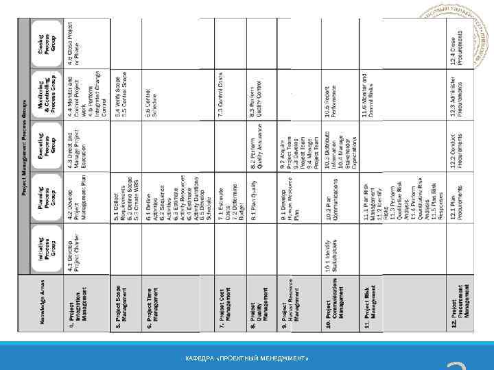 2 КАФЕДРА «ПРОЕКТНЫЙ МЕНЕДЖМЕНТ» 