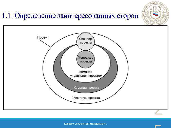 1. 1. Определение заинтересованных сторон 2 КАФЕДРА «ПРОЕКТНЫЙ МЕНЕДЖМЕНТ» 